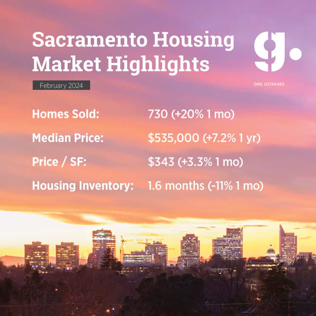 Market Update • Grounded Real Estate